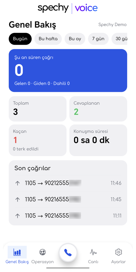 Spechy Voice overview dashboard
