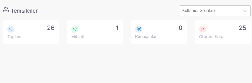 Professional Tip: When you start your morning shift, make the first task activating the dashboard suitable for your daily focus point from the Panel Selection section. This will give you a clear vision of what you should focus on throughout the day. screenshot 1