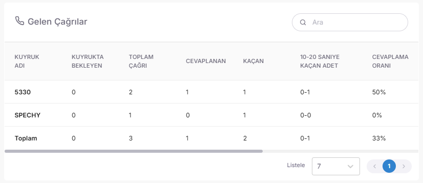 Professional Tip: Use the "Components" data as a basis for your daily meetings. Seeing numerically which channel requires more effort is your strongest argument to motivate your team and improve processes. screenshot 1