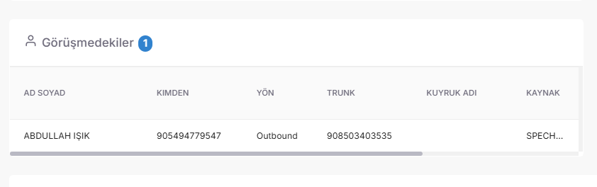 Professional Recommendation: Examine the "Short Call" rates in the outgoing call statistics. If there are too many short-duration outgoing calls, your representatives may be having difficulty reaching the customer or transferring the call; this indicates a need for training. screenshot 1