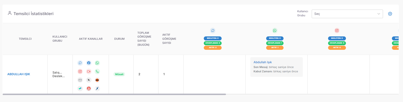 Professional Advice: If the number of "Waiting in Line" on your chat board suddenly spikes, it may be a sign of a crisis or a new social media post. In this case, you can use the statistics on your board to request support from your manager or temporarily stop your work on other channels. screenshot 1