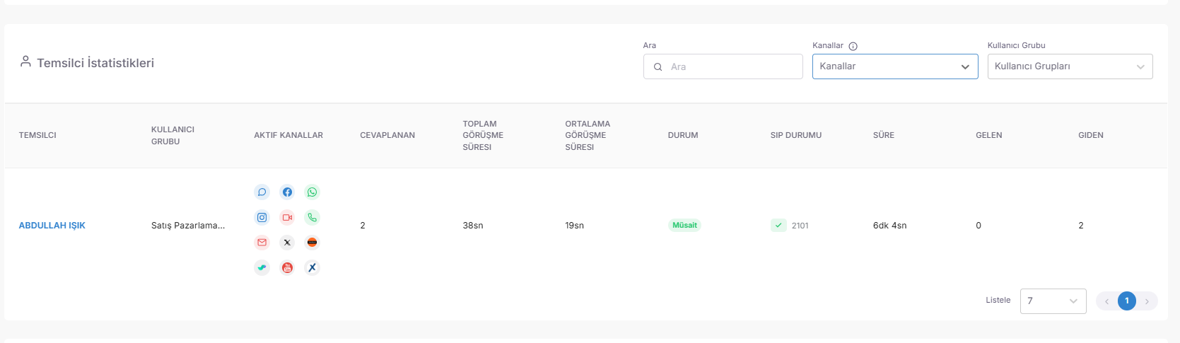 Professional Advice: Use statistics not only as a "control" tool, but also as a "motivation" tool. Create a friendly competitive environment and an organizational success culture by sharing the successes of representatives with the team who have the best statistics. screenshot 1