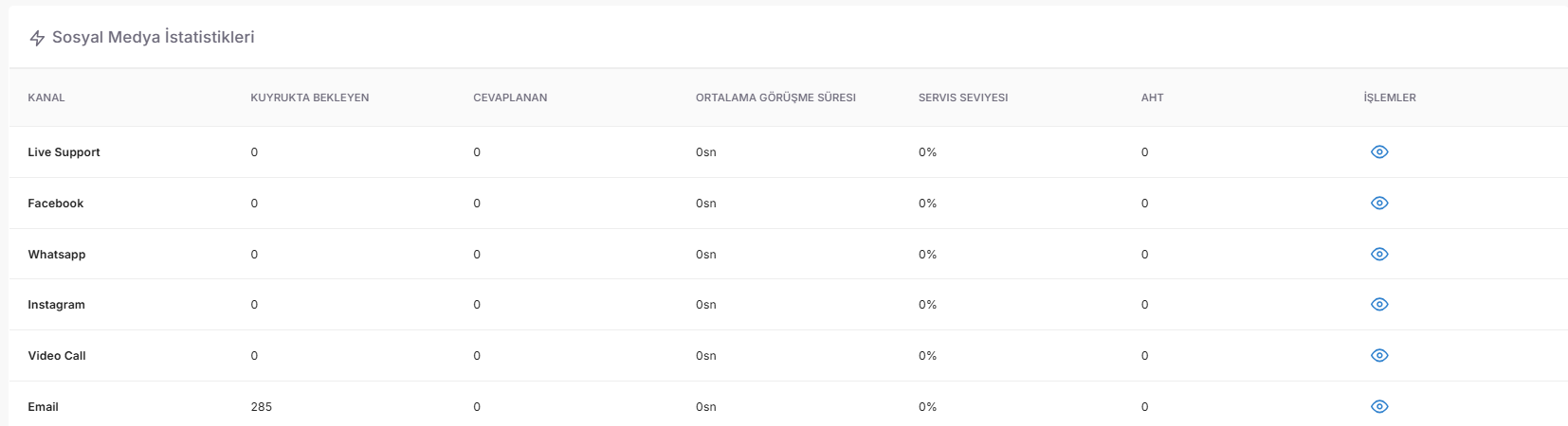 Professional Advice: Before having a "Performance Interview" with a representative, be sure to review this pop-up area. Instead of just looking at the "total numbers", looking at the hourly transaction distribution will tell you a much more transparent story about the representative's work discipline. screenshot 1