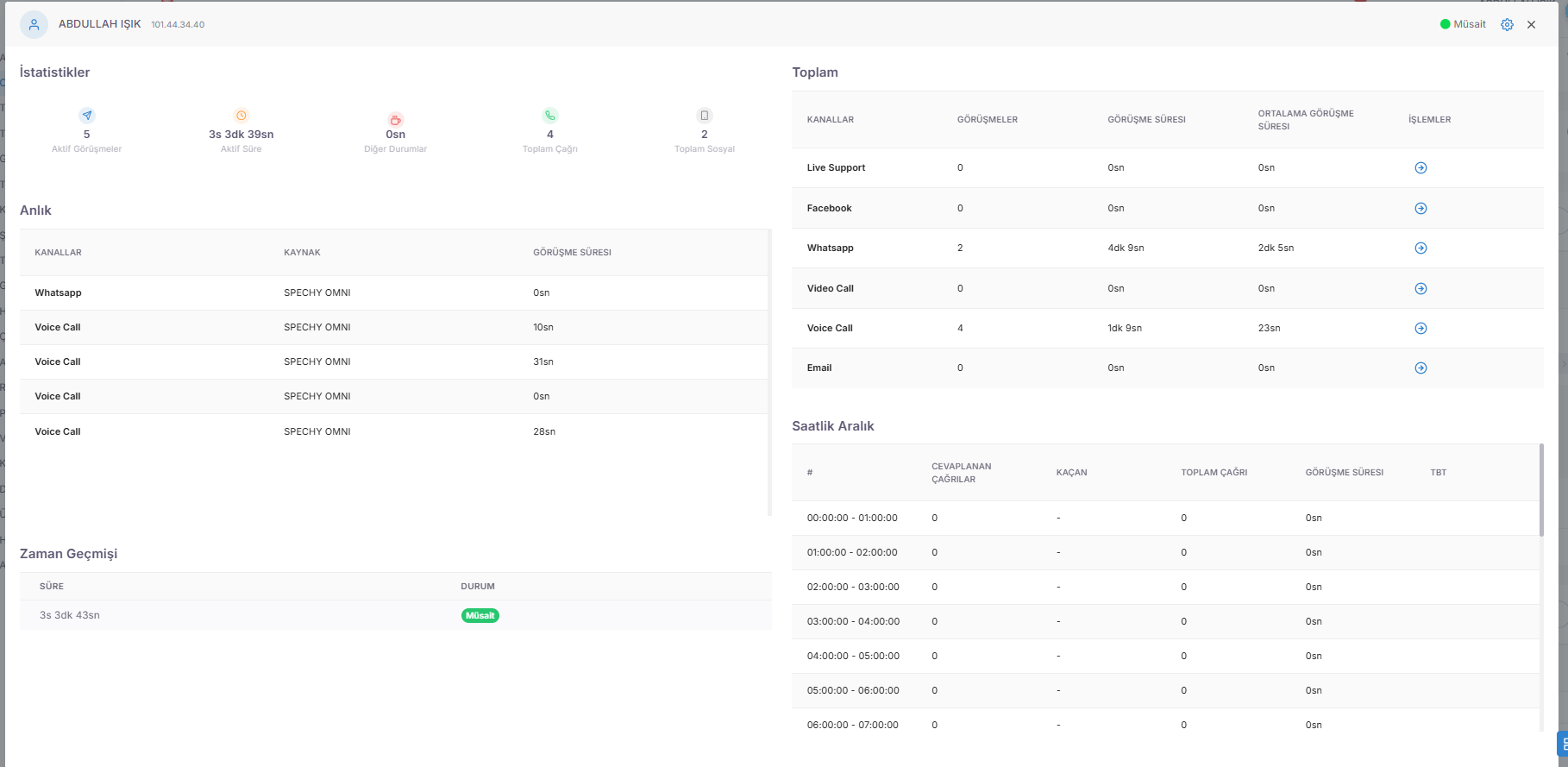 Professional Tip: Especially follow the "Duration" column. If a representative has been in the "In Meeting" status for a significantly longer period than the average, you may need to support them by switching to the "Not in Meeting" module and using the "Whisper" feature. screenshot 1