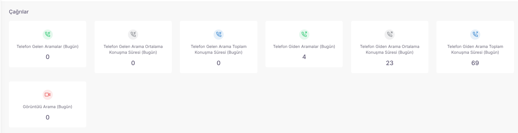 Professional Advice: Treat the number of queues on your board as a "navigation" tool, not a "stress source". If the number exceeds 5, it is a sign that you need to keep your current conversations more compact and solution-oriented. screenshot 1