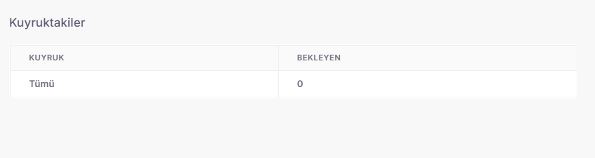 Professional Advice: If your daily number of requests is much lower than your number of "Answered Transactions", check the conversion rate of conversations into requests (tickets). Every problem should be crowned with a request record so that the institution's memory remains complete. screenshot 1