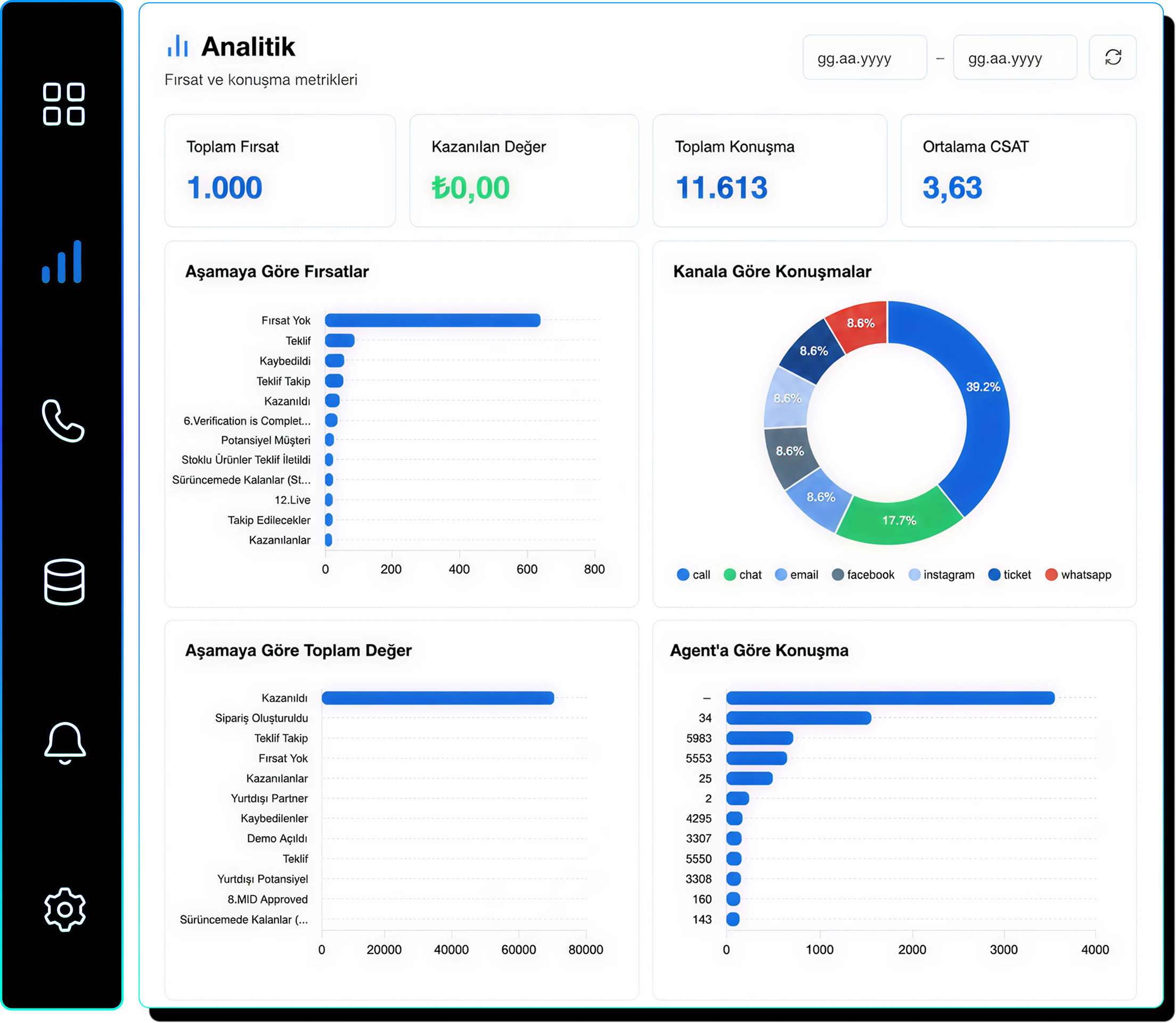 Spechy CRM unified analytics report