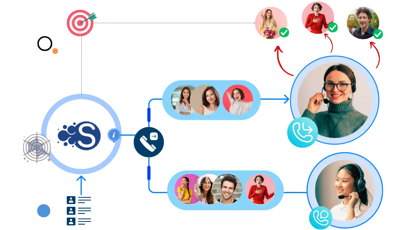 Sales Dialer